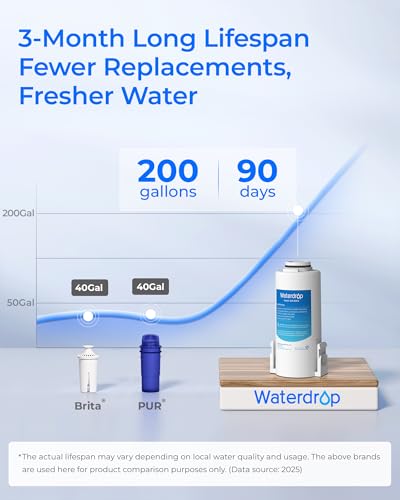 Image of Waterdrop ED61W Rechargeable Water Filter Dispenser, 15-Cup, White | 200-Gallon Water Pitcher, Instant Countertop System, 10X Filtration Efficiency, Reduces 98% Chlorine and 20+ Contaminants