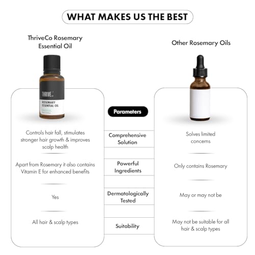 ThriveCo Rosemary Essential Oil For Hair Growth & Hair Fall Control | Reduces...