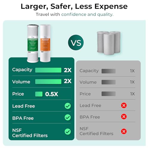 Image of iSpring 2-Stage RV Water Filter System, Removes up to 99% Contaminants, Including Chlorine, Sediment, Sand, Dirt, Odor, and Color, Leak-Free Brass Fittings, External Mounting Bracket, Model: CW21