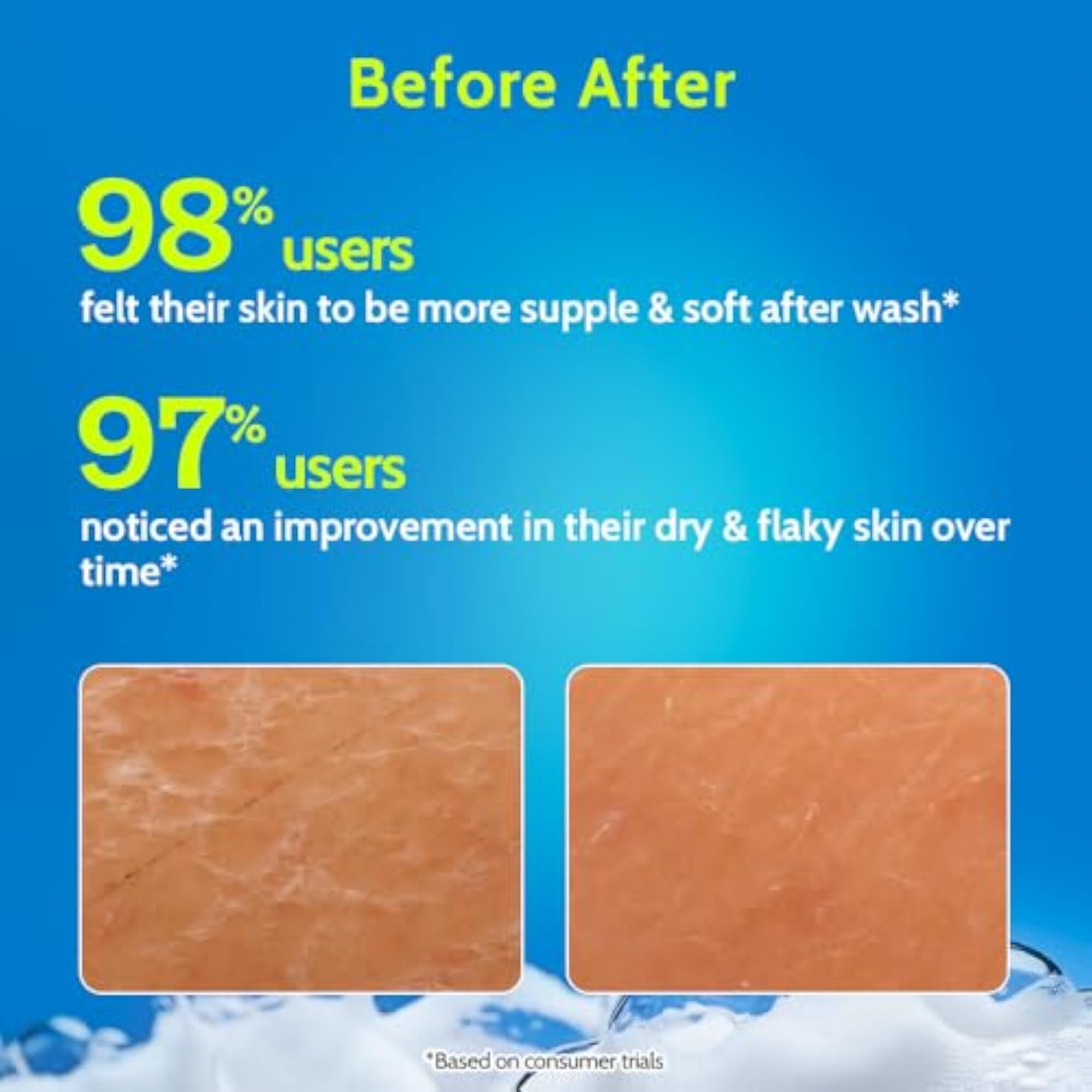 Hydrating Body Wash & Gentle Hydrating Face Cleanser Combo