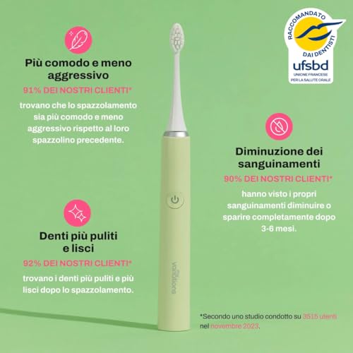 Myvariations Spazz Elet Son Ve - 2