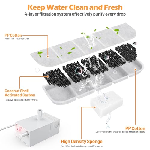 8 Pack Replacement Filters and 8 Pack Pump Filters for SIBAYS 355oz/2.8Gal/10.5L Large Dog Water Fountain, Made of Coconut Shell Activated Carbon and PP Cotton, Food Grade Water Fountain Filters 8 Pack Replacement Filters and 8 Pack Pump Filters for SIBAYS 355oz/2.8Gal/10.5L Large Dog Water Fountain, Made of Coconut Shell Activated Carbon and PP Cotton, Food Grade Water Fountain Filters