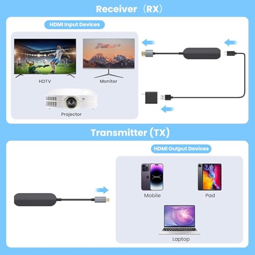 Transmisor HDMI inalámbrico y receptor extensor HD para portátil y TV 5