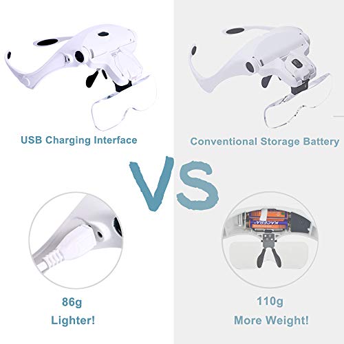 Hands Free Headband Magnifying Glass, Usb Charging Head Magnifier With Led Light Jewelry Craft Watch Hobby 5 Lenses 1.0X 1.5X 2.0X 2.5X 3.5X (Upgraded Version) #TOP5