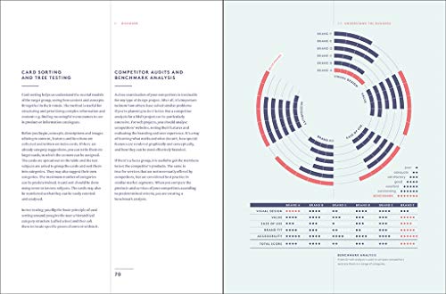 Branded Interactions marketing digital par le design d'interface UX UI