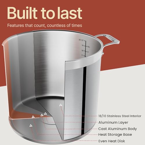 Stainless Steel Stockpot with Lid 20 Quart, Durable 18/8 Stainless Steel, Impact-Bonded Base for Even Heating, Riveted Handles, Oven & All Stove Compatible, Safe Up To 500°F (260°C) by Bakken- Swiss - Image 5