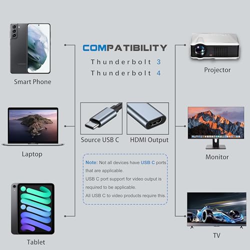 USB C to HDMI Adapter for Monitor, 4K HDMI to USB C Laptop Docking Stations for MacBook pro, USB Type C to HDMI Cable for iPad air, Thunderbolt 3 Video Dongle Converter for Chromebook XPS TV ect by Mindorlen - Image 3