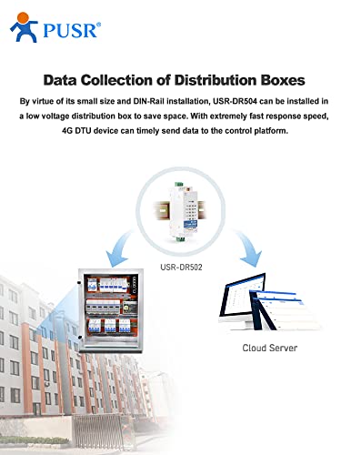 Modem 4G LTE Cat 1 pour résoudre les pannes de connexion cloud via SMS IoT