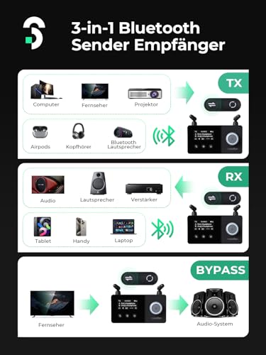 SOOMFON Bluetooth 5.3 Sender Empfänger mit Doppelantenne, 3-in-1 BT Audio Adapter für 2 Kopfhörer, Bluetooth Transmitter Receiver für TV/Stereoanlage, mit Bildschirm & Lautstärkeregelung, Aux/Optisch