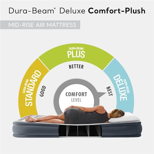 Intex 67767ED Dura-Beam Deluxe Comfort-Plush Mid-Rise Air Mattress: Fiber-Tech thumb #1