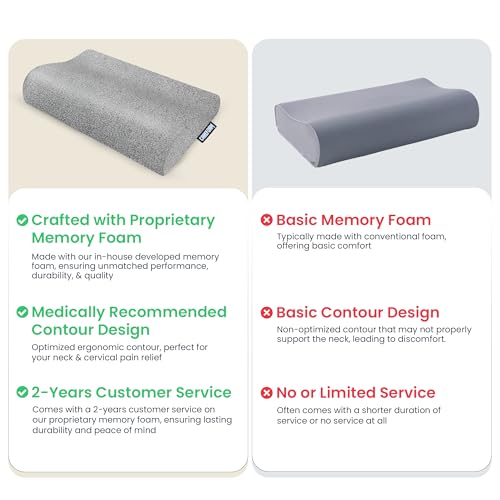 Image of CareFoam Cervical Memory Foam Pillow for Neck Support | 2-Year Manufacturing Warranty | Orthopedic Contour Pillow for Cervical Spine Alignment & Shoulder Support | Made in India | 21 x 13 x 4 Inch