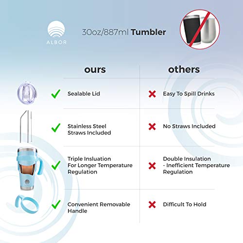 ALBOR Triple Insulated Stainless Steel Tumbler 30 Oz Shimmer Blue Coffee Travel Mug With Handle
