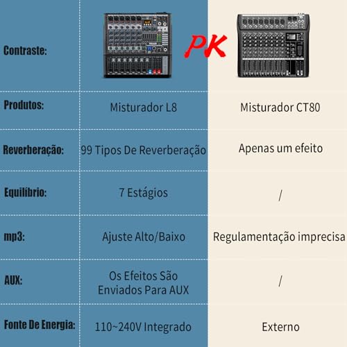 Mixer de Som, TKLBLS 8 Canais Mixer de Audio de Placa de Som DSP 99 Bits, Saída de Equalizador de 7