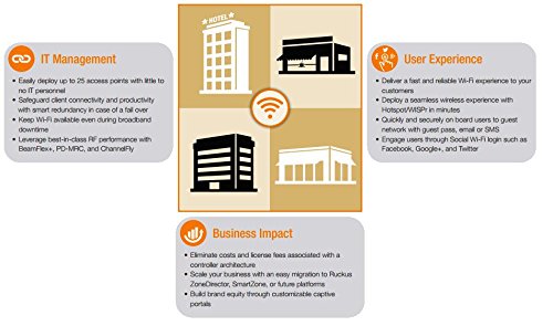Ruckus R500 Unleashed (802.11Ac Indoor 2X2:2, Smart Wi-Fi Access Point) 9U1-R500-Us00 #TOP6