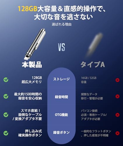 Yegolito 128GBペン型ボイスレコーダー