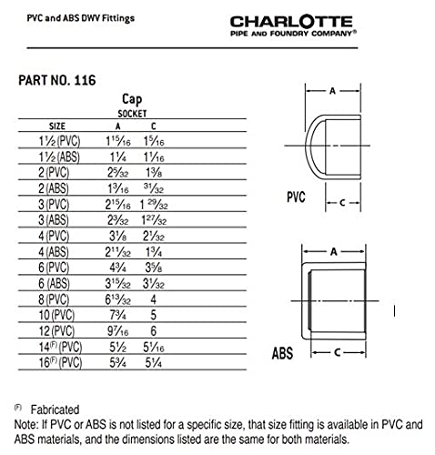 CHARLOTTE PIPE 4 DWV Cap DWV (Drain, Waste and Vent) (1 Unit Piece) by Charlotte Pipe - Image 6