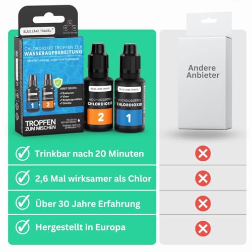 Chlordioxid Blue Lake Travel Wasseraufbereitung für Trinkwasser (60-120 Liter)