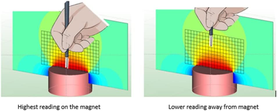 Tesla Meter, Class 1/2 / 5 Handheld Meter Digital Gaussmeter Multi-Function Magnetic Field measuring Instrument