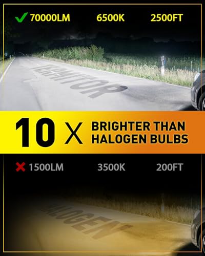 Termitor H11/H9 LED Light Bulbs, 40,000LM Insane Brightness, 6500K Cool White, 1:1 Halogen Size H11/H8/H16 Fog Light Bulb, Plug and Play, No Adapter Required, Canbus Ready, Pack of 2