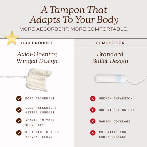 Image of August Super Tampons - Easy-Glide Long Applicators - 36-Pack 100% Organic Cotton Tampons for Women, Non-Toxic, Fragrance-Free, and Hypoallergenic