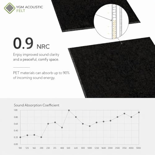 Image of YGM Acoustic Foams Luxury PET Felt Acoustic Self Adhesive Panels, 10 MM Thick, Sound Absorbing Panels for Wall | Room Noise Reducer & Sound Dampening (Beige, 2x2 Foot - 24 Panels)