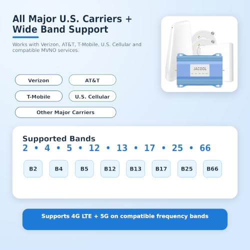 Image of Cell Phone Signal Booster for Home, 5G 4G LTE, Up to 5,000 Sq Ft