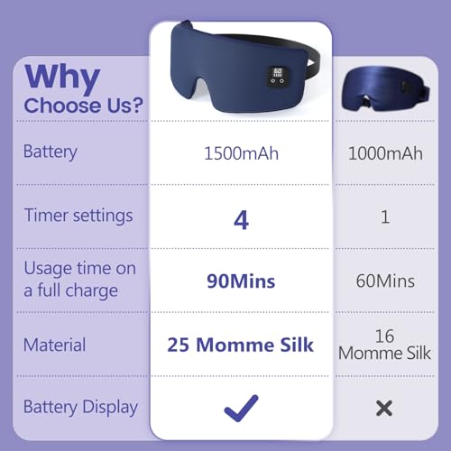 Silk Heated Eye Mask Cordless, 1500mAh Warm Eye Compresses for Dry Eyes, Rechargeable Eye Mask with 4 Temperature Settings & 4 Timer Settings, Gift for Men Women