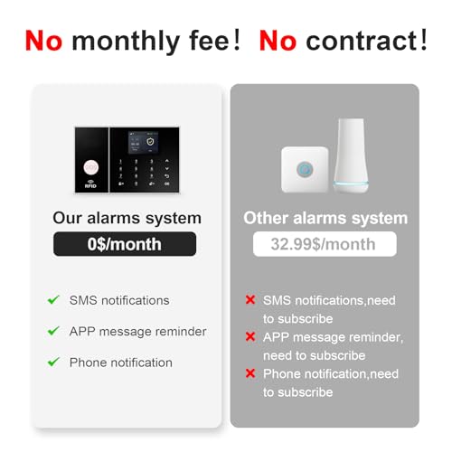 Home Security System DIY Kit 10-Piece