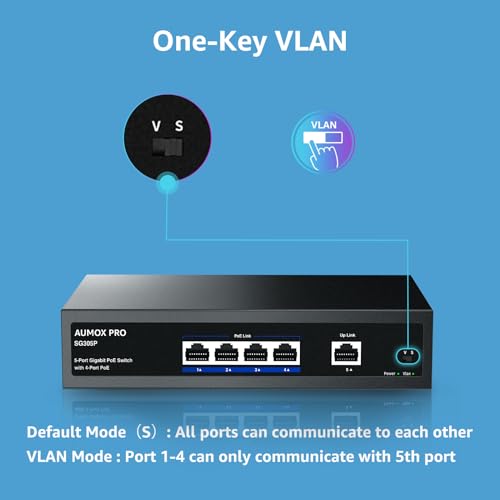 Image of 5 Port Gigabit PoE Switch 78W 4 PoE+1 Uplink VLAN Unmanaged | IEEE 802.3af /at, Fanless Metal Housing, Desktop & Wall mount, One Key VLAN, Plug and Play for IP Cameras Office Network