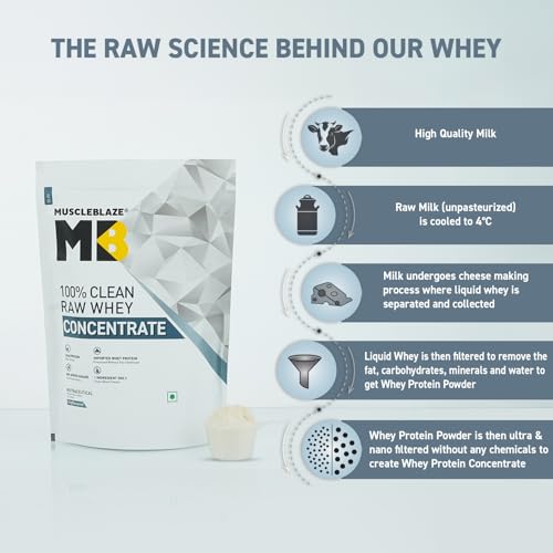 Image of MuscleBlaze 100% Clean Raw Whey Protein Concentrate (Unflavoured, 1kg) with Shaker | Combo Pack | 24g Protein per Scoop | Easy to Digest