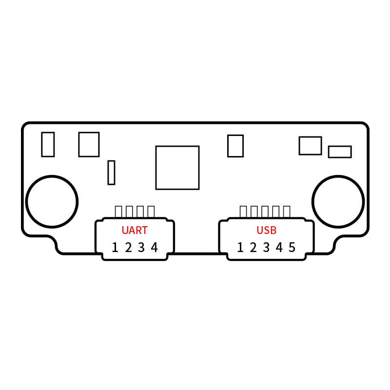 Diagram showing UART and USB pinouts on the FM225 module