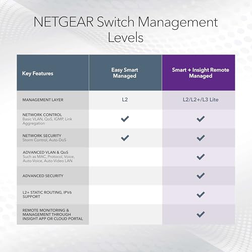 Image of NETGEAR 28-Port Gigabit Ethernet Smart Switch (GS728TXv3)- Managed, with 24 x 1G, 4 x 10G SFP+, Optional Insight Cloud Management, Desktop or Rack Mount