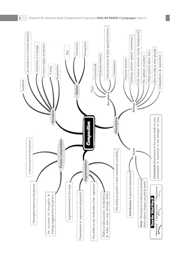 Image of Oswaal ICSE Question Bank Chapterwise & Topicwise Solved Papers Class 10 English Paper-I For Exam 2025