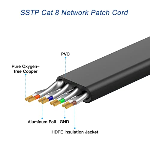 Vmund Cat 8 Ethernet Cable 100 Ft, High Speed Cat8 Flat Internet Cord 100 Foot, Outdoor Shielded Long Lan Network Patch Wire With Rj45 Connectors For Modem Gaming Laptop Computer Pc, Black #TOP4