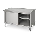 meubles cuisine inox 🚪 Portes coulissantes inox : accès facile au rangement interne, même dans les espaces réduits.