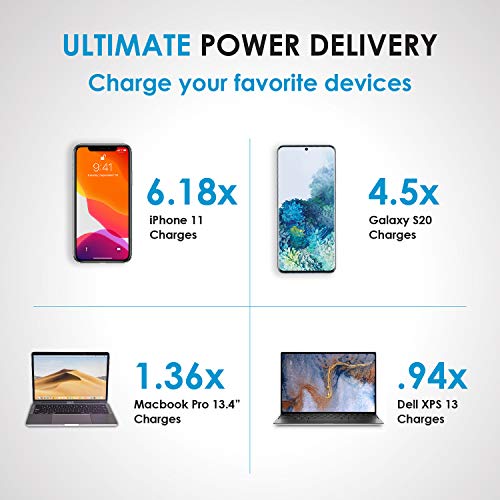 myCharge Portable Laptop Charger 45W / 26800 mAh PD USB-C Fast Charge Travel Power Bank Battery for HP, Dell, Lenovo, MacBooks | 2X USB-A Port for Apple iPhone, iPad, Android for Samsung Cell Phones - Thumbnail 5