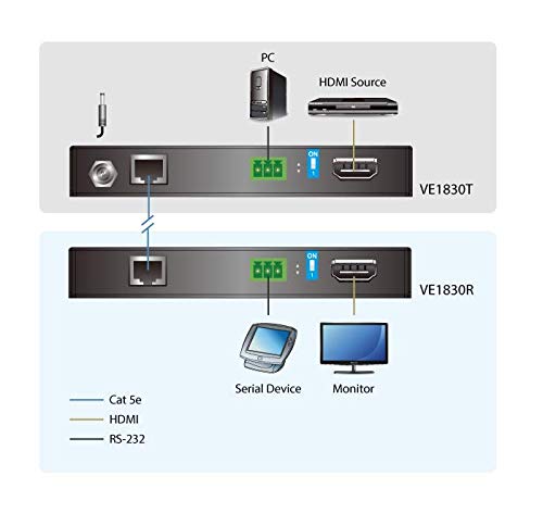 Amazon.co.jp: ATEN HDMI HDBaseT-Liteエクステンダー（4K60p