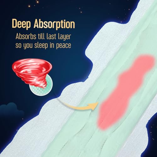 Sofy Women Anti Bacteria XXXL+ Sanitary Pads |Night Protection|Wider Hip Guard| Deep Absorption | Herbal Sheild | Hygiene & Herbs | XXXL+, Pack Of 15