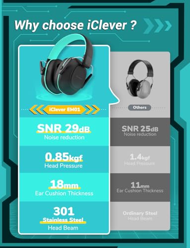 Image of iClever Noise Cancelling Headphones for Kids Adults, SNR 29dB Safety Noise Reduction Ear Muffs for Autism Sensory &Concentration Aid, Ear Hearing Protection for Fireworks /Event /Monster Jam /Concert