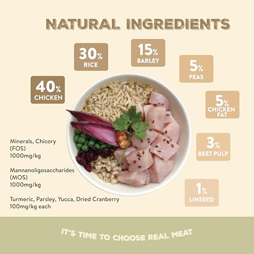 Canine Choice Premium Trockenfutter für ausgewachsene Hunde - Huhn & Reis 2kg | 40% Huhn, 30% Reis | Hypoallergenes Naturfutter für Verdauungsgesundheit, Energie & Immununterstützung