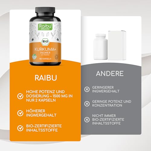 Kurkuma-Ingwer-Kapseln mit Schwarzem Pfeffer – Bio Qualität