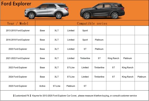 Image of Kayme 6 Layers SUV Car Cover Custom Fit for Ford Explorer(2006-2025) Waterproof All Weather for Automobiles, Outdoor Full Cover Rain Sun UV Protection.Silver
