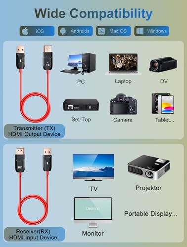 Image of LXJADAP Wireless HDMI Transmitter and Receiver, 4K Decode 1080P@60Hz Ultra HD Video Output Wireless HDMI, 2.4G /5.8G Plug&Play for Streaming Video and Audio to Monitor from PC /Projector /Laptop /TV Box
