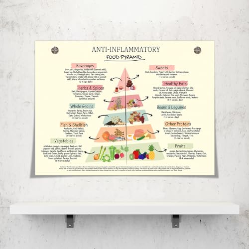 Image of Osdfem Anti-Inflammatory Food Pyramid Poster - Nutritional Guide Art Print, Educational Kitchen Decor, Healthy Eating Wall Chart for Home or Restaurant | 12x16in Unframed