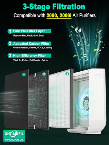 Image of 2000 Replacement Filters Compatible with Air Doctor 2000 2000i Air Purifiers - Includes 1 Premium Filter, 2 Carbon Filters, and 4 Pre-Filters - Compare to Part # ADF2001, ADF2002, ADF2003