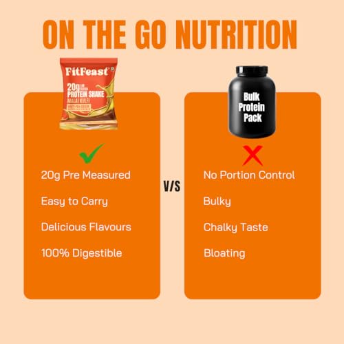 Image of FitFeast Protein Shake Sachet - Pack of 7 | 20g Triple Blend Protein Per Serve| 45:35:20 Whey, Pea & Casein Blend | No Maltodextrin | 0 Added Sugar | As Seen on Shark Tank (Malai Kulfi)