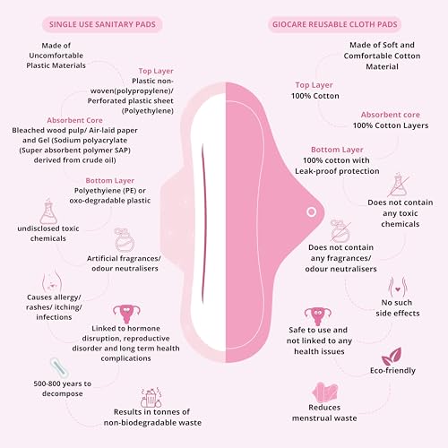 GIOCARE REUSABLE CLOTHPADS Pantyliner Cloth Pads | Reusable Pads | Sanitary Cloth Napkins | Skin Friendly Menstrual & Washable Pad | Suitable For Spotting, white discharge... - Image 4