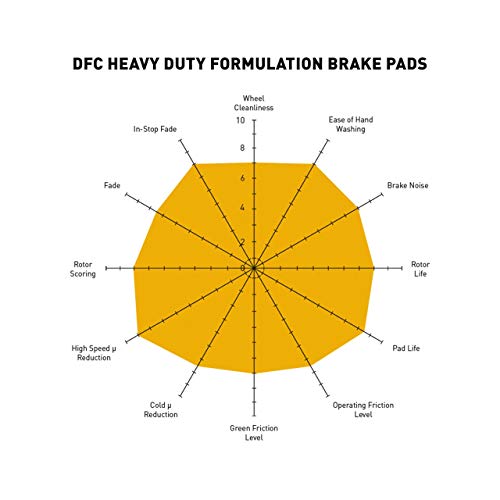Image of Dynamic Friction Company Heavy Duty Pads and Hardware Kit