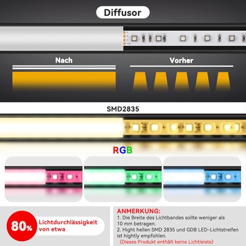 HOMMAND LED Profil 45 Grad, LED Aluminium Profil V-Form 10m, LED Leisten in Aluprofil mit Eckverbinder, Klebstoff, Endkappen und Montageclips, LED Streifen Kanal und Diffusor, LED Kanal 10 x 1m/3,3ft