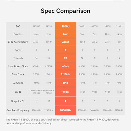 Image of Beelink Mini PC, EQR5 AMD Ryzen 5 5500U(6C /12T,up to 4.0GHz), Mini Computer 16GB DDR4 RAM 480GB SSD, Desktop PC Supports 4K@60Hz Dual Display /Built-in PSU /WiFi6 /BT5.2 /Office /Home /HTPC /W-11 Pro